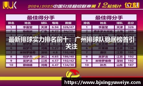 最新排球实力排名前十：广州排球队稳居榜首引关注