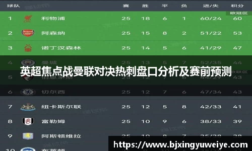 英超焦点战曼联对决热刺盘口分析及赛前预测